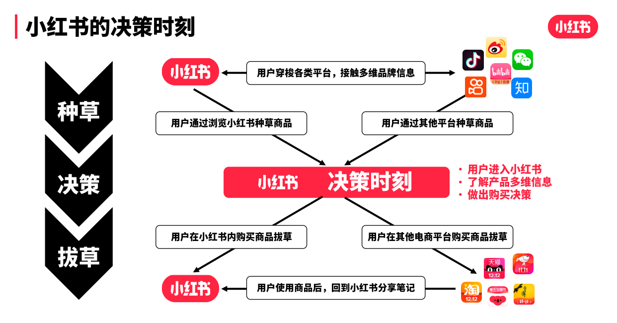 广告人干货库 从韩束到鸿星尔克,小红书推广对国货的决策力分析-广告人干货库