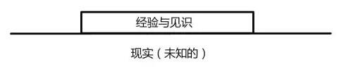 广告人干货库 拒绝盲人摸象,打破人类思维边界的几种方法-广告人干货库