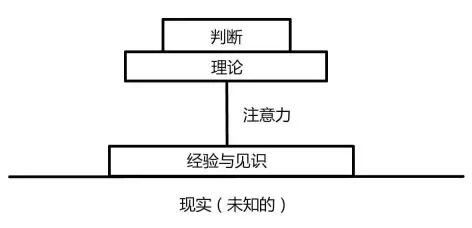 广告人干货库 拒绝盲人摸象,打破人类思维边界的几种方法-广告人干货库