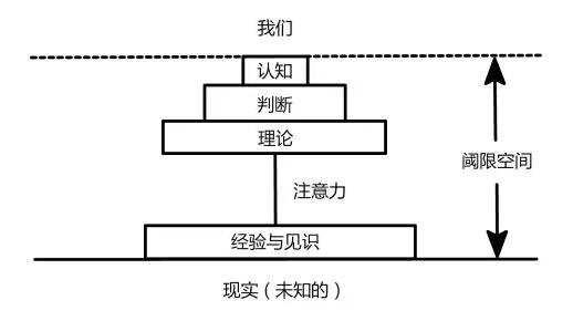 广告人干货库 拒绝盲人摸象,打破人类思维边界的几种方法-广告人干货库