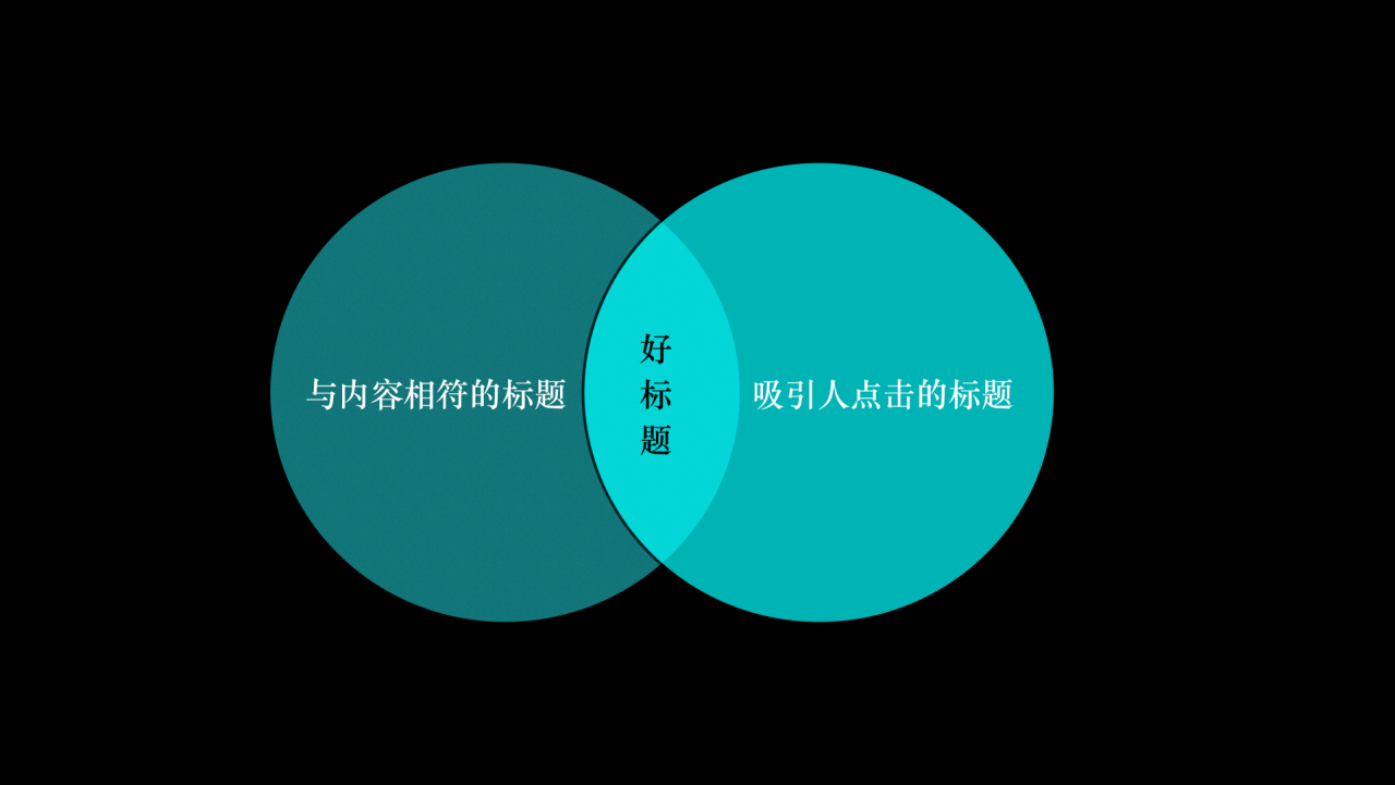 广告人干货库 一篇长文,读懂“10万+”标题的全部套路-广告人干货库