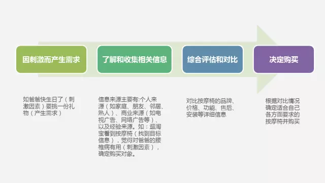 广告人干货库 做广告的8点建议,不要等广告费浪费了50%再来看!-广告人干货库