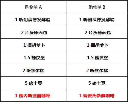 广告人干货库 文案人应该修炼的四个基本功-广告人干货库