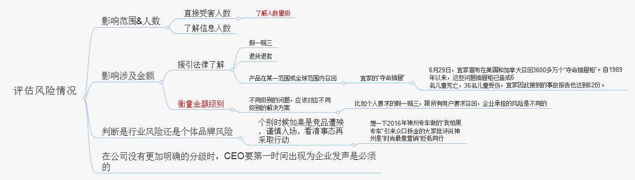 广告人干货库 打赢企业危机公关战役,看这一张脑图就够了-广告人干货库