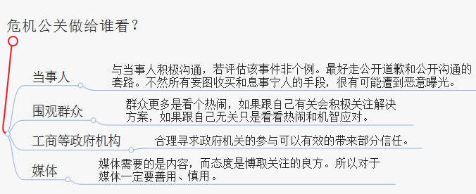 广告人干货库 打赢企业危机公关战役,看这一张脑图就够了-广告人干货库