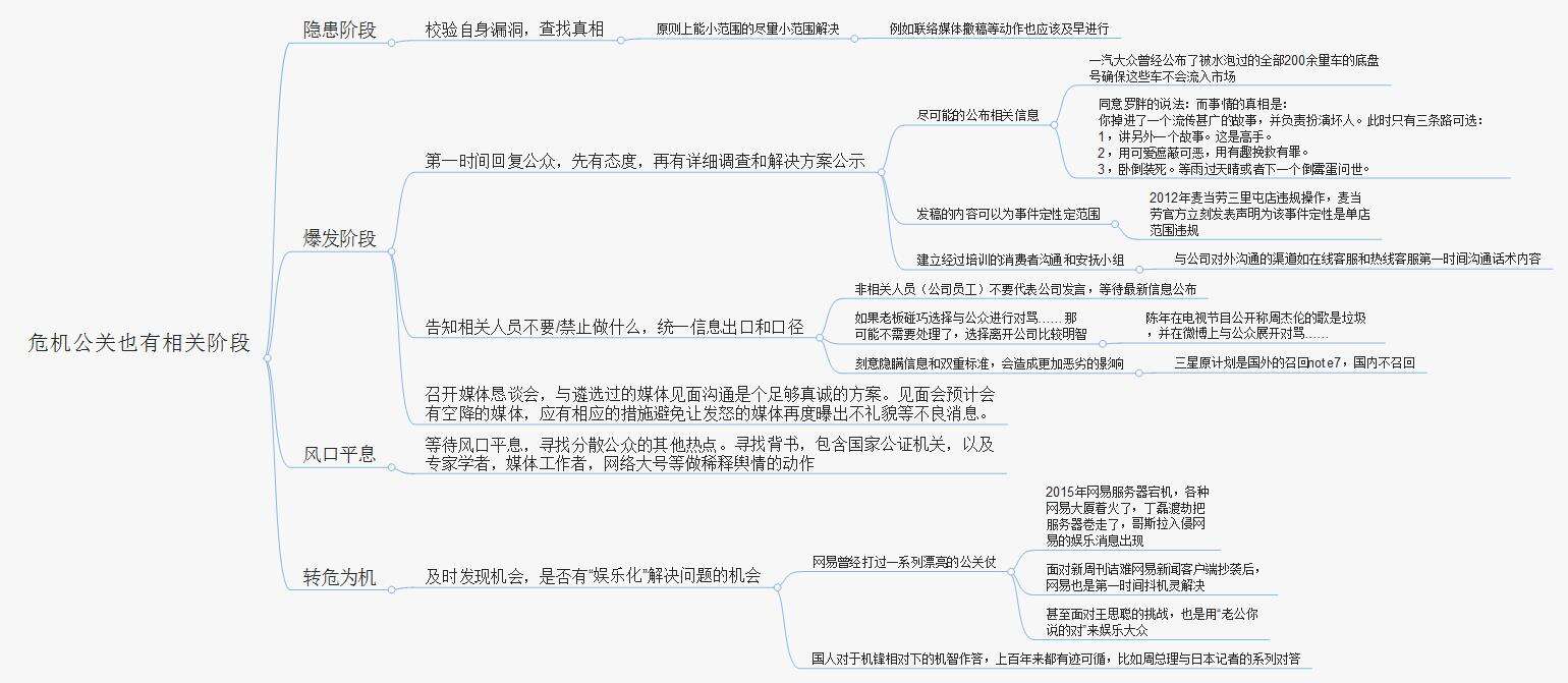 广告人干货库 打赢企业危机公关战役,看这一张脑图就够了-广告人干货库