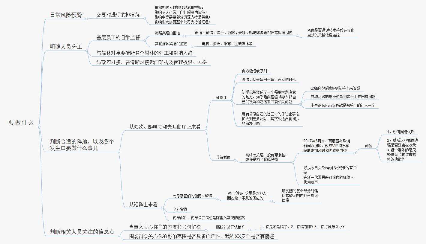 广告人干货库 打赢企业危机公关战役,看这一张脑图就够了-广告人干货库