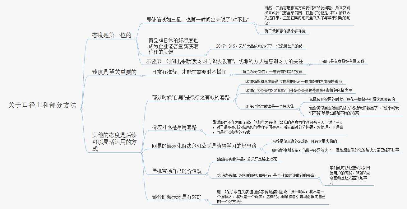 广告人干货库 打赢企业危机公关战役,看这一张脑图就够了-广告人干货库