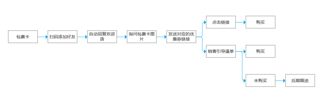 广告人干货库