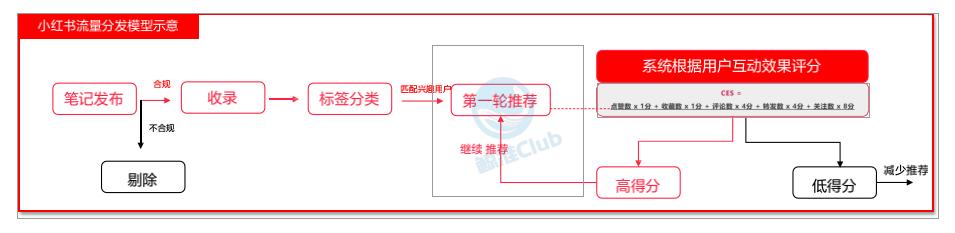 广告人干货库