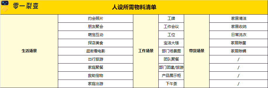 广告人干货库