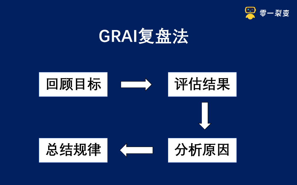 广告人干货库