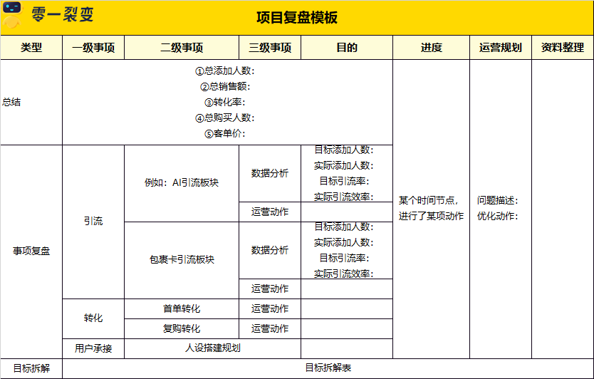 广告人干货库