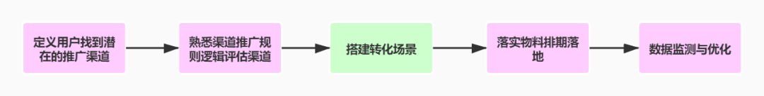 广告人干货库