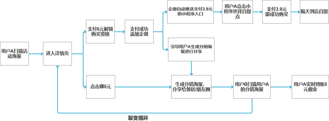 广告人干货库