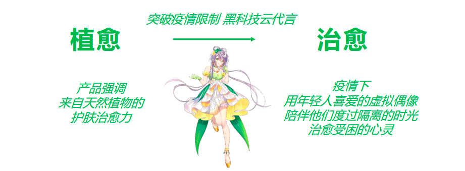 高ROI营销案例，都有哪些创意特征？-广告人干货库