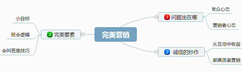 奥格威：完美营销的必备要素-广告人干货库