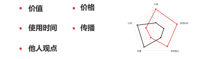 奥格威：完美营销的必备要素-广告人干货库
