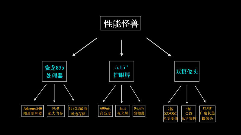 四招写出逻辑性强的文案-广告人干货库