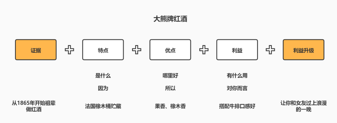 广告人干货库