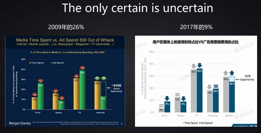 广告人干货库 广告到底是科学还是艺术?-广告人干货库
