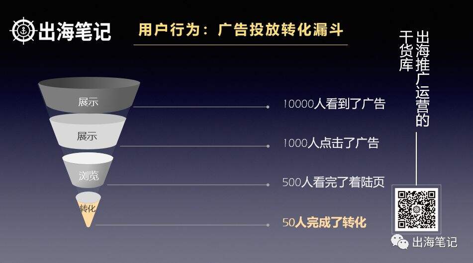 广告人干货库 万字复盘高ROI背后的秘密-广告人干货库