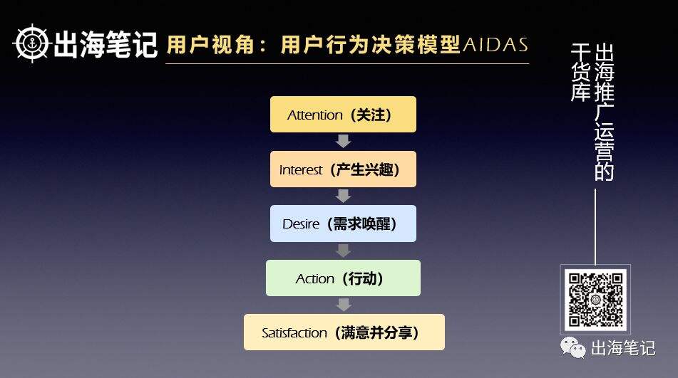 广告人干货库 万字复盘高ROI背后的秘密-广告人干货库
