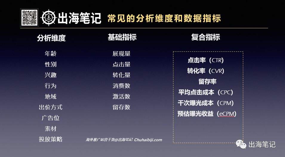 广告人干货库 万字复盘高ROI背后的秘密-广告人干货库