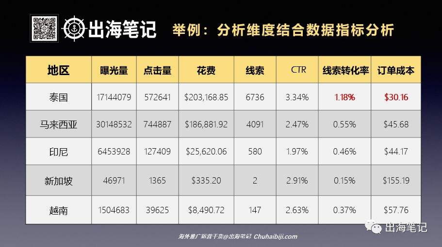 广告人干货库 万字复盘高ROI背后的秘密-广告人干货库
