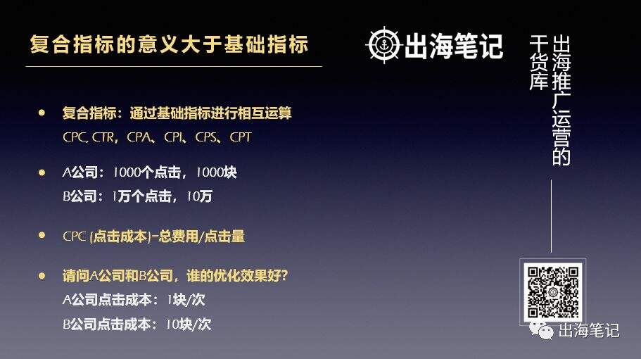 广告人干货库 万字复盘高ROI背后的秘密-广告人干货库