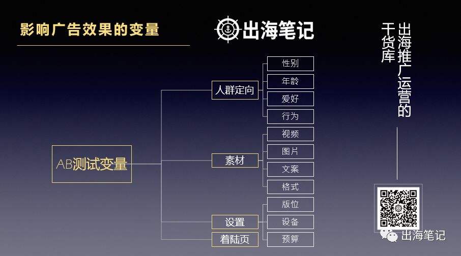 广告人干货库 万字复盘高ROI背后的秘密-广告人干货库
