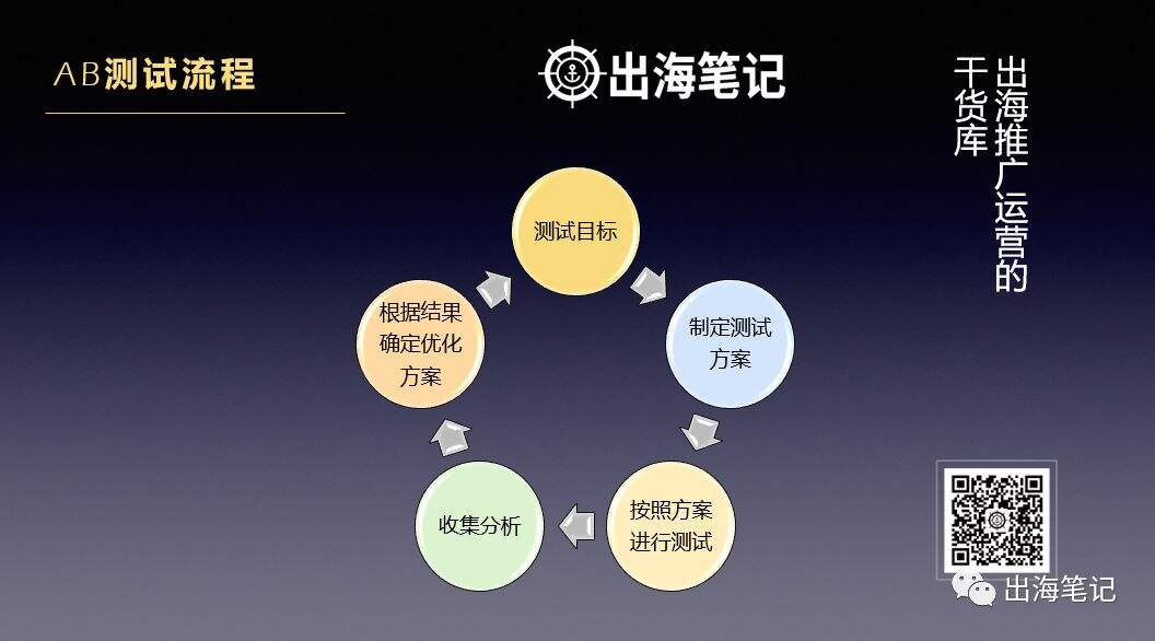 广告人干货库 万字复盘高ROI背后的秘密-广告人干货库