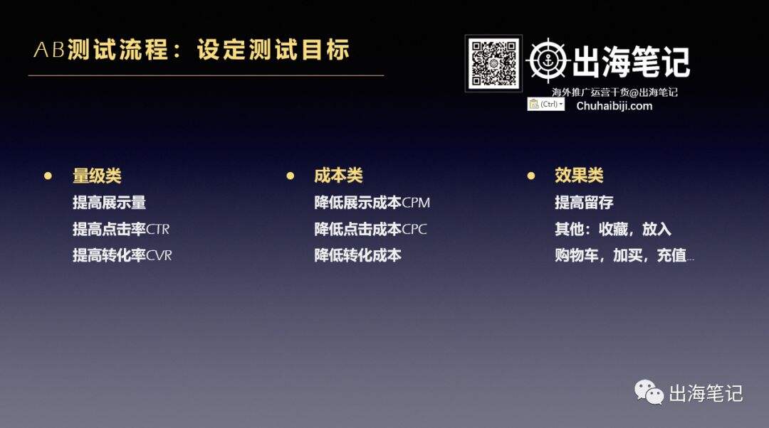 广告人干货库 万字复盘高ROI背后的秘密-广告人干货库