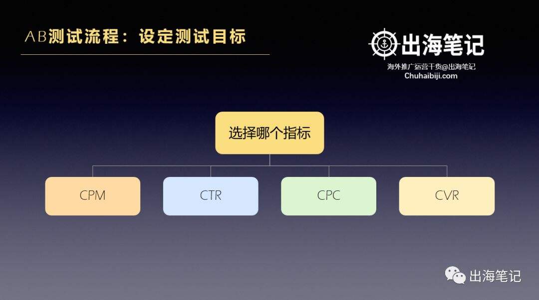 广告人干货库 万字复盘高ROI背后的秘密-广告人干货库