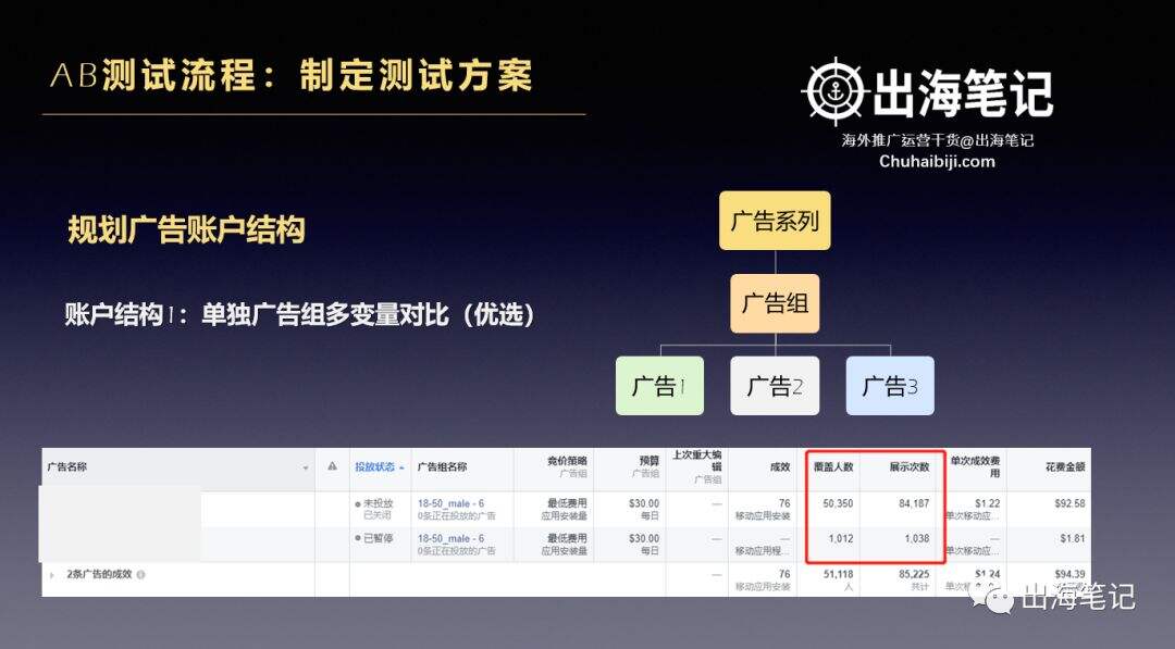 广告人干货库 万字复盘高ROI背后的秘密-广告人干货库