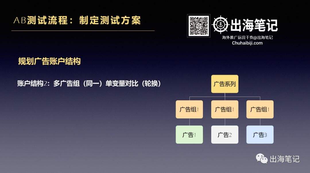 广告人干货库 万字复盘高ROI背后的秘密-广告人干货库