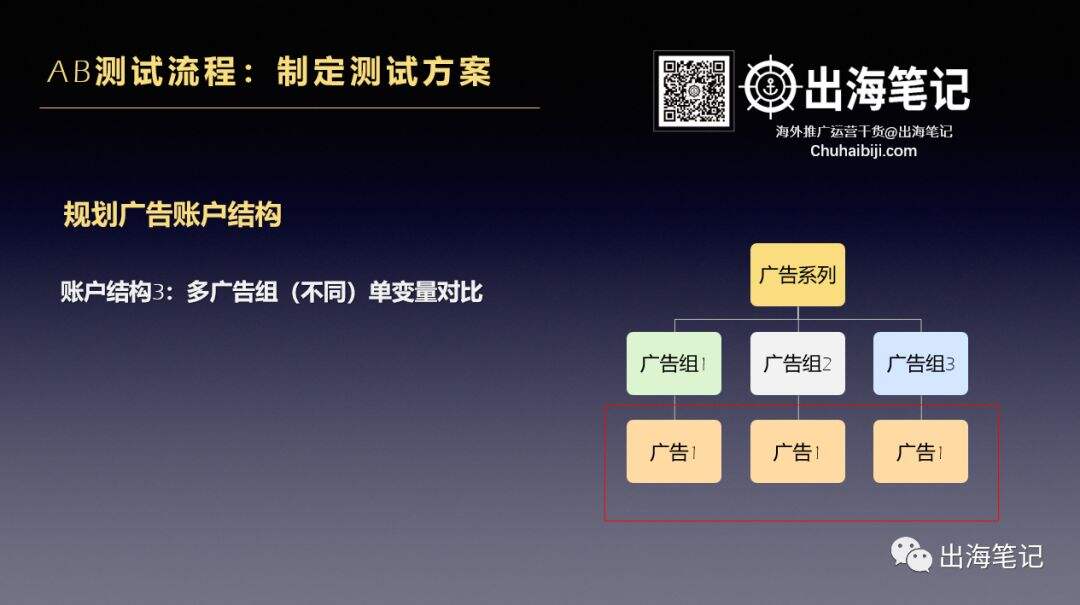 广告人干货库 万字复盘高ROI背后的秘密-广告人干货库