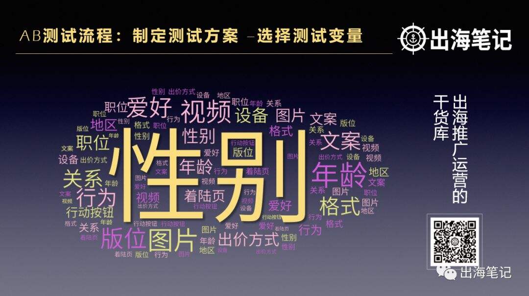 广告人干货库 万字复盘高ROI背后的秘密-广告人干货库