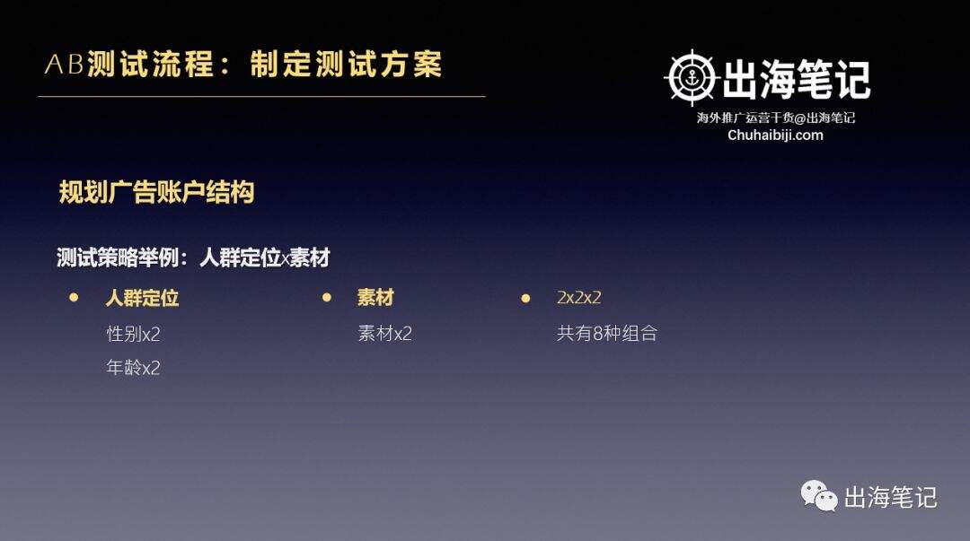 广告人干货库 万字复盘高ROI背后的秘密-广告人干货库