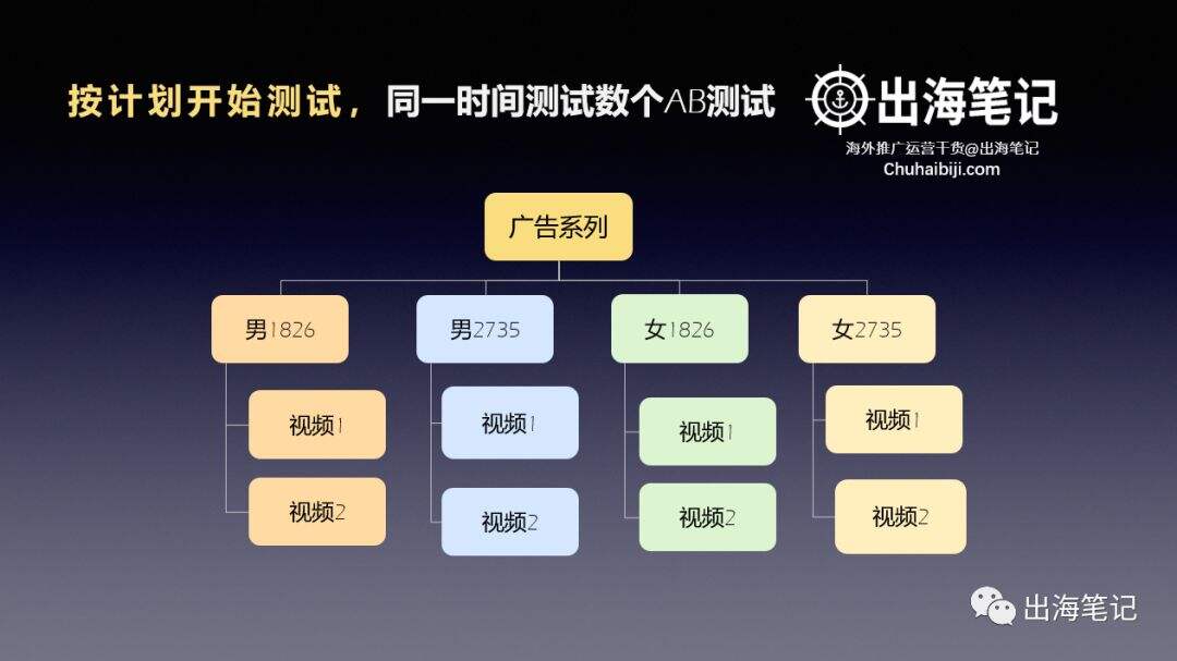 广告人干货库 万字复盘高ROI背后的秘密-广告人干货库