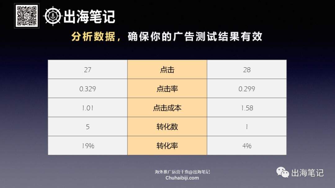 广告人干货库 万字复盘高ROI背后的秘密-广告人干货库
