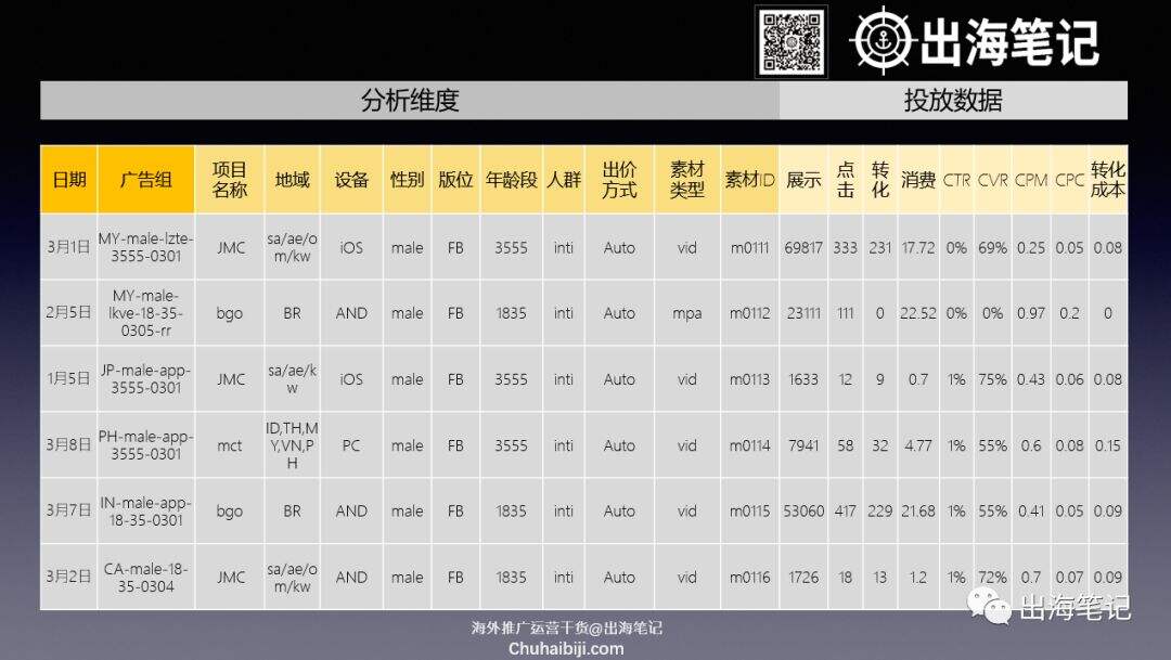 广告人干货库 万字复盘高ROI背后的秘密-广告人干货库
