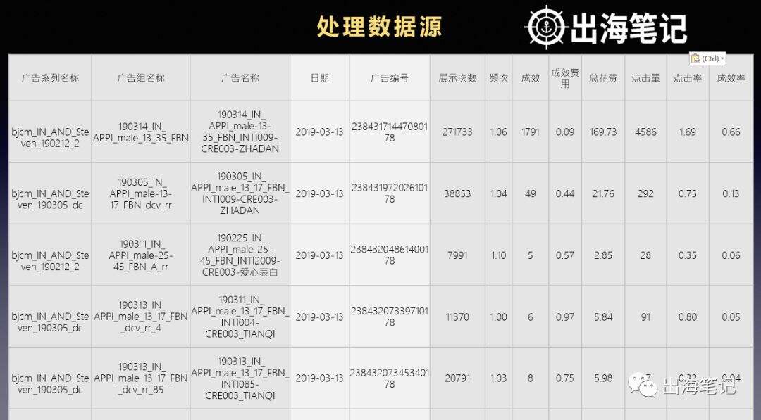 广告人干货库 万字复盘高ROI背后的秘密-广告人干货库