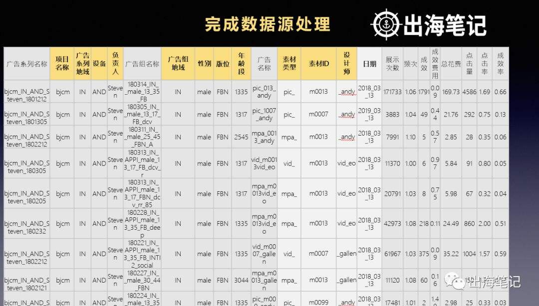 广告人干货库 万字复盘高ROI背后的秘密-广告人干货库