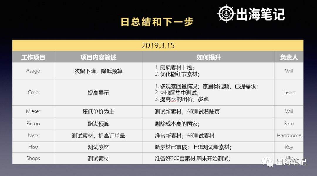 广告人干货库 万字复盘高ROI背后的秘密-广告人干货库