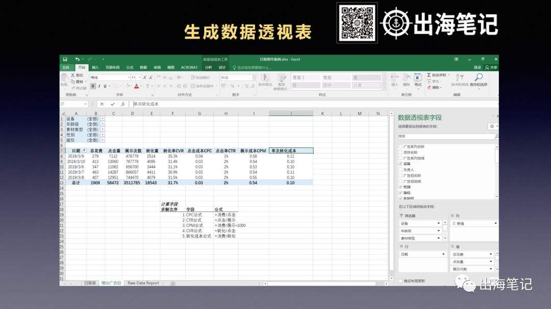 广告人干货库 万字复盘高ROI背后的秘密-广告人干货库