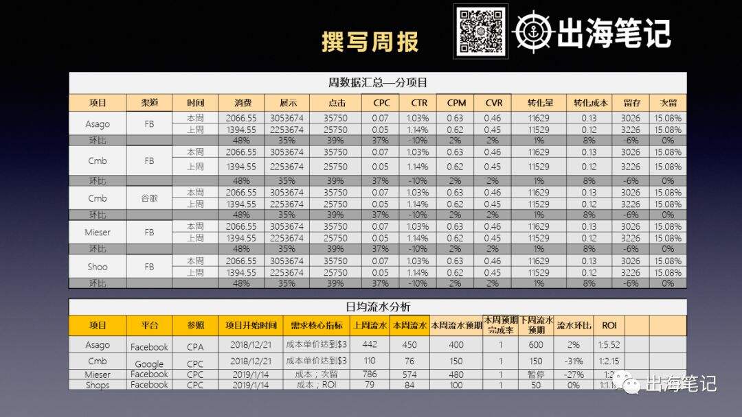 广告人干货库 万字复盘高ROI背后的秘密-广告人干货库