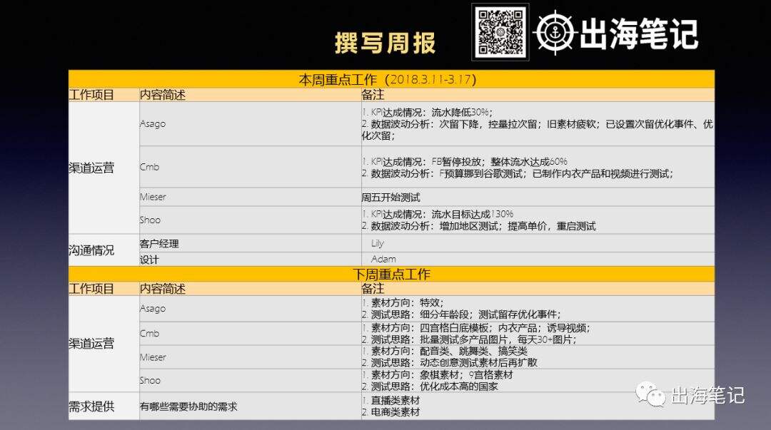 广告人干货库 万字复盘高ROI背后的秘密-广告人干货库