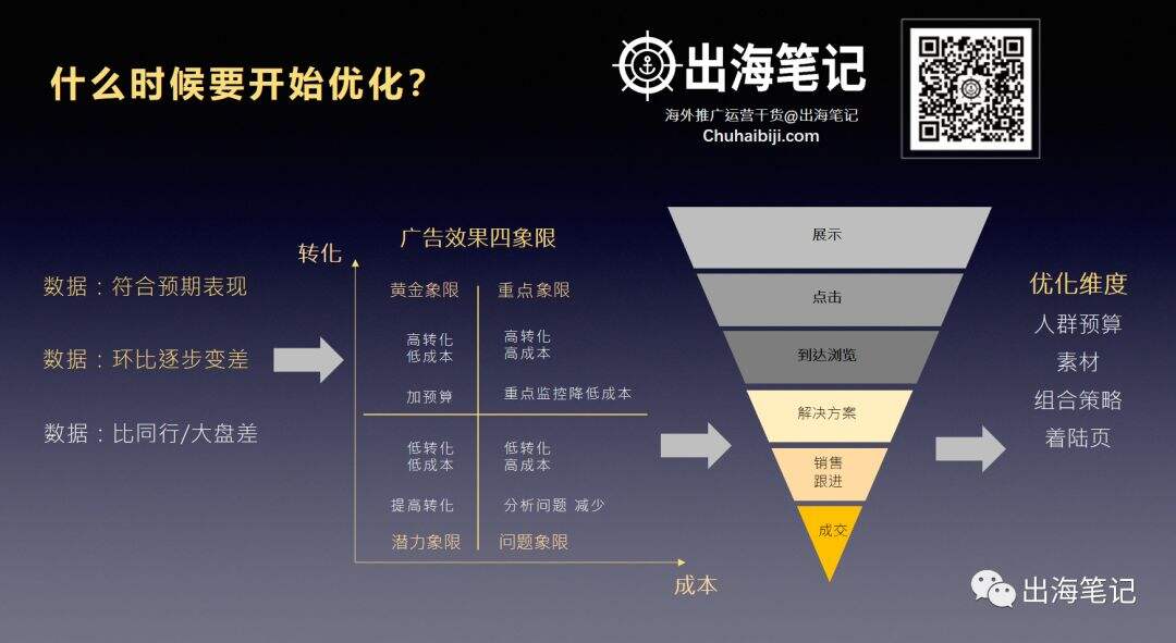 广告人干货库 万字复盘高ROI背后的秘密-广告人干货库