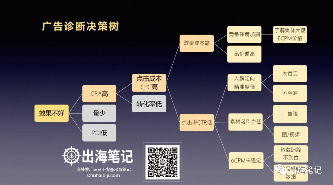 广告人干货库 万字复盘高ROI背后的秘密-广告人干货库